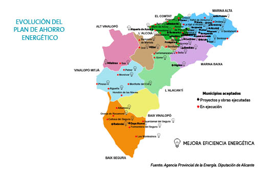 Evolución Plan Provincial de Ahorro Energético. Agosto 2013