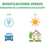 BONIFICACIONES «VERDES» EN EL IBI Y EL IVTM DE LOS MUNICIPIOS DE LA PROVINCIA DE ALICANTE
